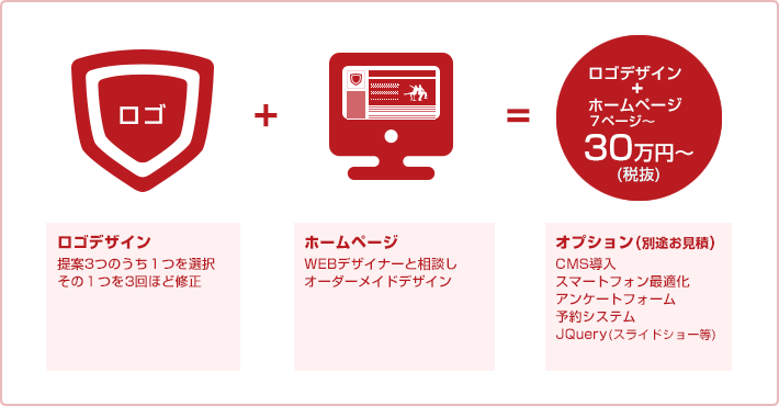 ロゴ作成、ホームページ制作