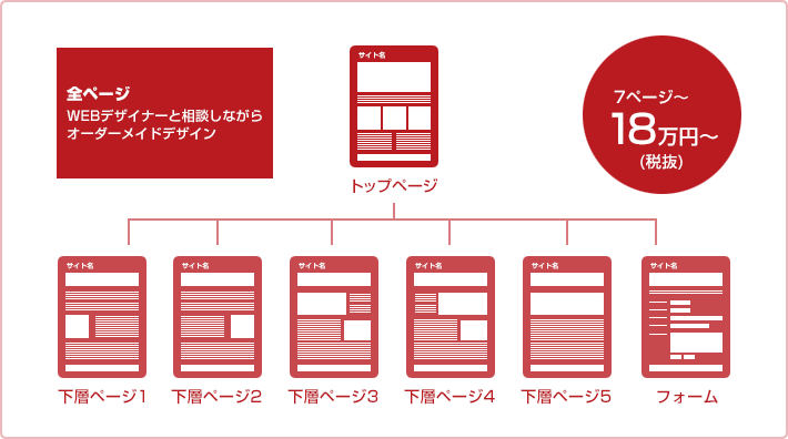 WEBデザインシンプルプランについて